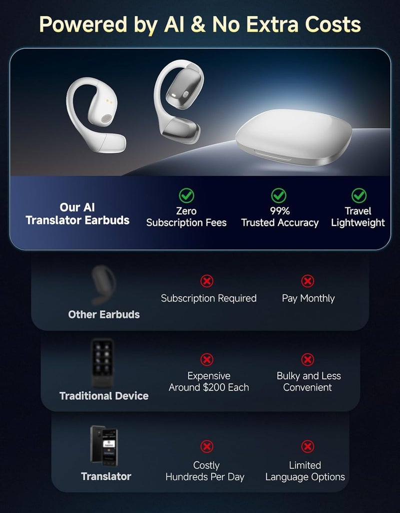 JoyHood AI Translation Earbuds Real Time Interpretation– 144 Language Translator Device No Subscription, Pocket-Sized Wireless Bluetooth Translator Headphones for International Conferences, Trade Show& Travel - Image 5